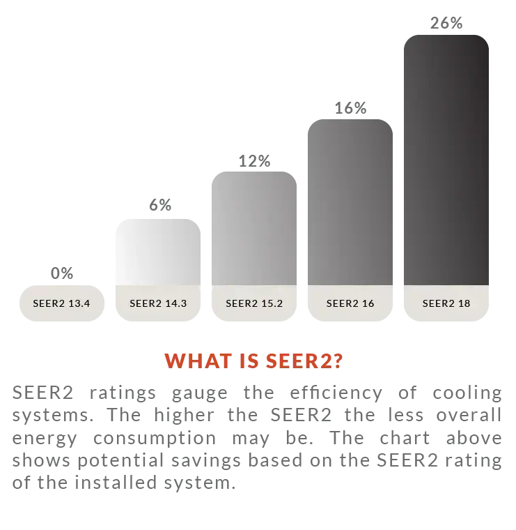 seer2-efficiency-guide-grayscale SEER Rating